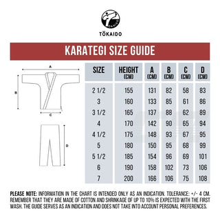 Karatega Tokaido Kata Master Premier League
